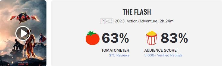 DC超英电影《闪电侠》今日正式上线国内视频平台烂番茄爆米花指数83%
