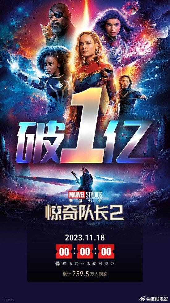 《惊奇队长2》中国内地总票房破1亿 豆瓣评分5.4